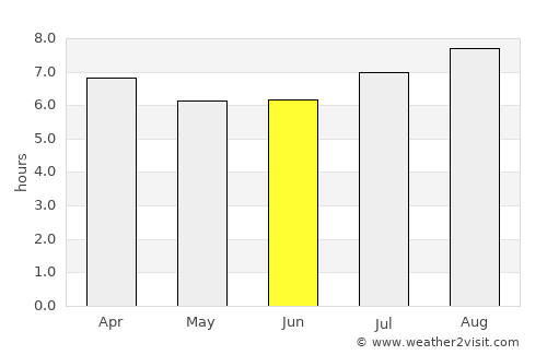 Kenthurst average rain in June