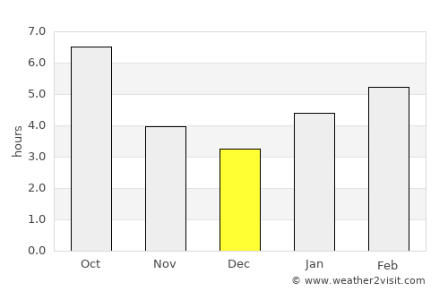 Kenton average rain in December