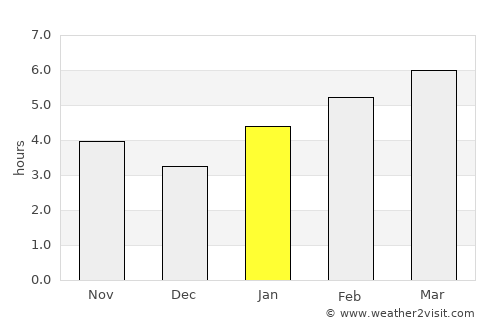 Kenton average rain in January