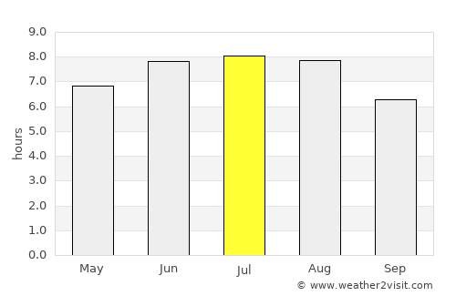 Kentville average rain in July
