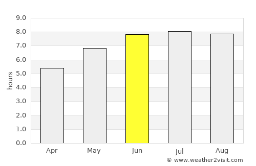 Kentville average rain in June