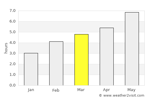 Kentville average rain in March