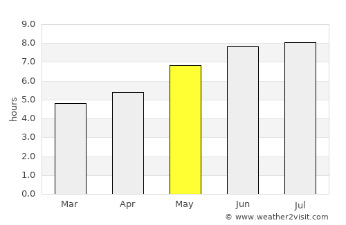 Kentville average rain in May