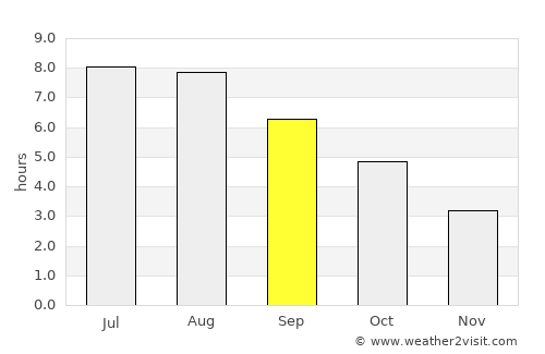 Kentville average rain in September
