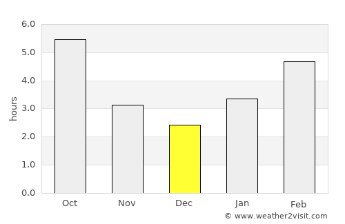 Kentwood average rain in December