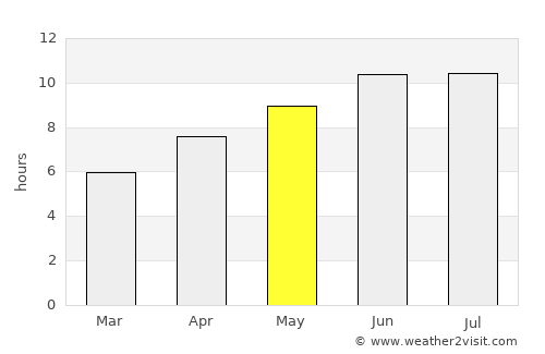 Kentwood average rain in May