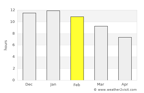 Kenwick average rain in February