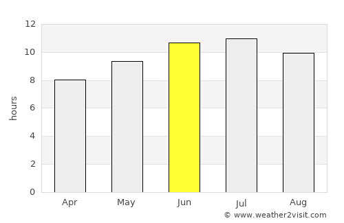 Keosauqua average rain in June