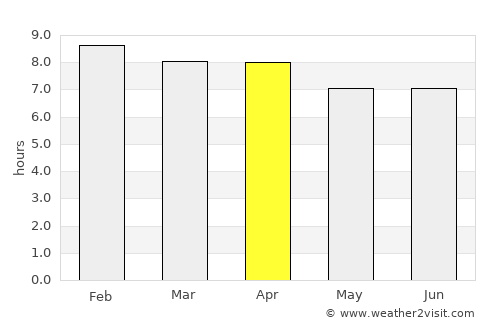 Kepala Batas average rain in April
