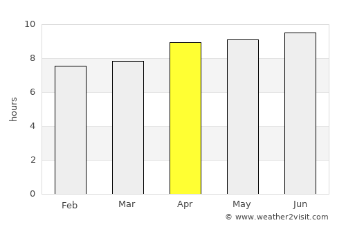 Kepanjen average rain in April