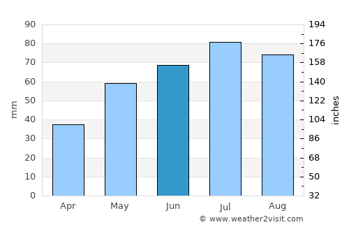 Kępno average rain in June