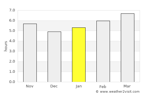 Kepsut average rain in January