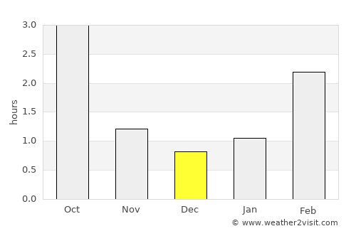 Kerava average rain in December