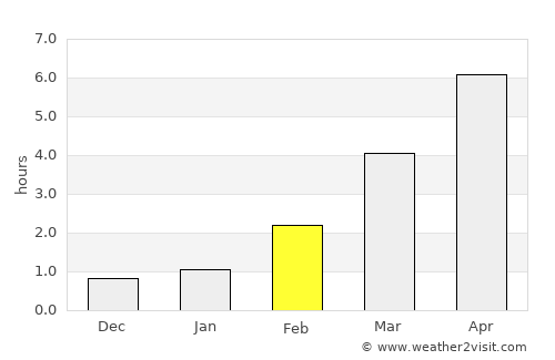 Kerava average rain in February