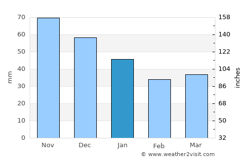 Kerava average rain in January