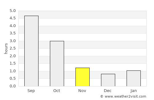 Kerava average rain in November