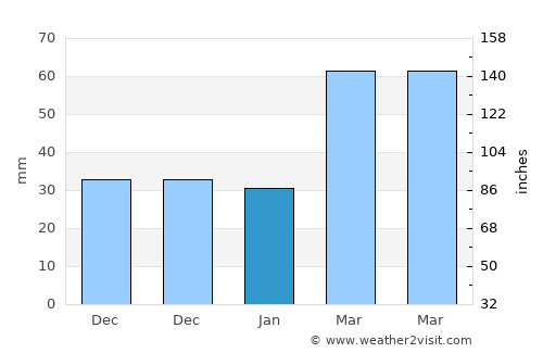 Kerbakhiar average rain in January