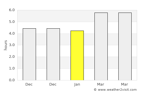 Kerbakhiar average rain in January