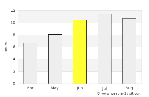 Kerbakhiar average rain in June