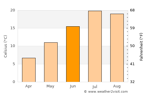 Kerbakhiar average temperature in June