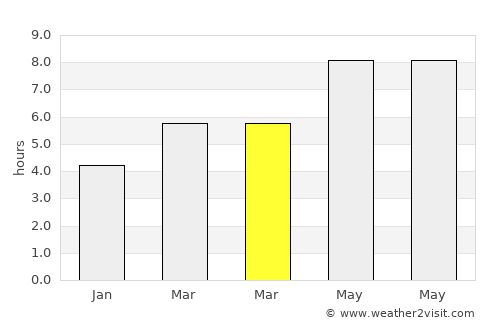 Kerbakhiar average rain in March