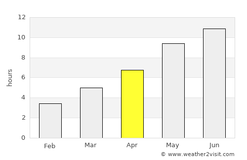 Kerch average rain in April