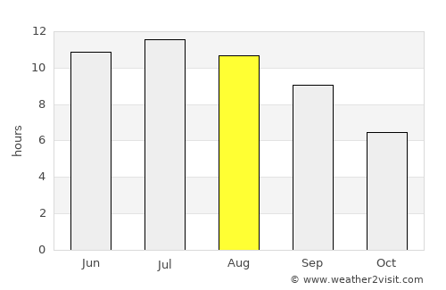 Kerch average rain in August