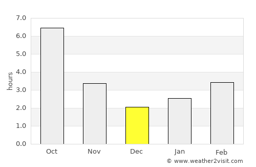 Kerch average rain in December