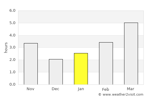 Kerch average rain in January