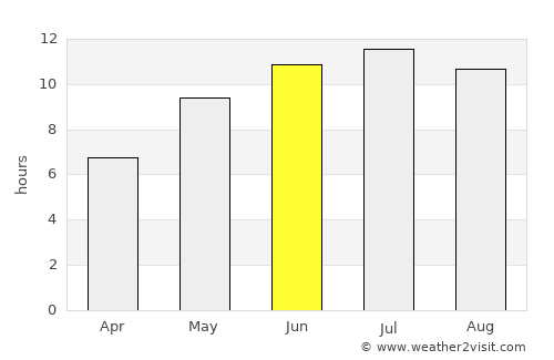 Kerch average rain in June