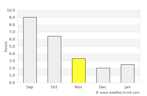 Kerch average rain in November