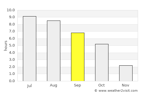 Kerecsend average rain in September