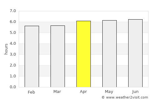 Kerema average rain in April