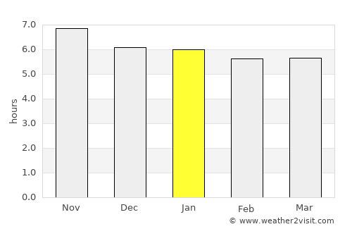 Kerema average rain in January