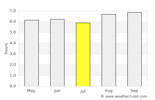Kerema average rain in July