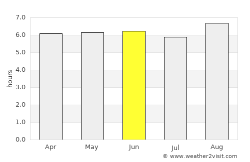 Kerema average rain in June