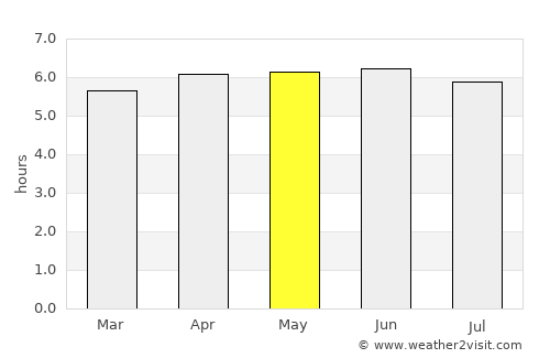 Kerema average rain in May