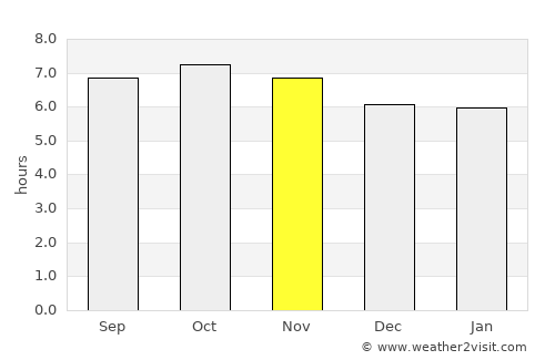 Kerema average rain in November