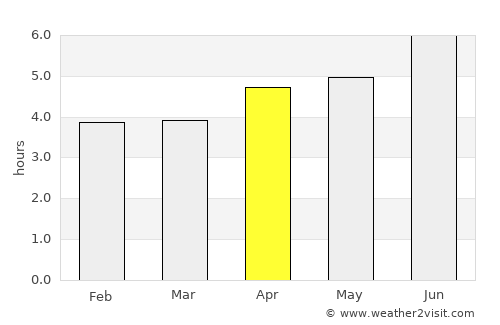 Keren average rain in April