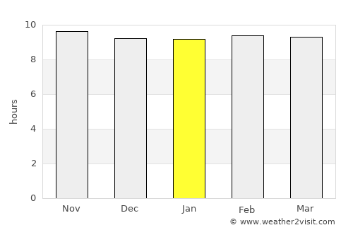 Keren average rain in January