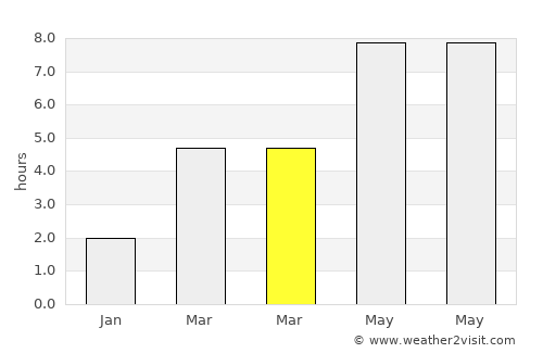 Kerepes average rain in March
