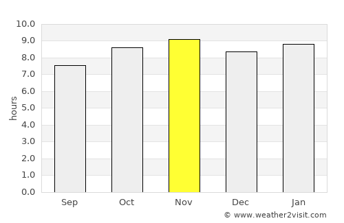 Kerewan average rain in November