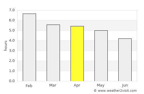 Kerikeri average rain in April