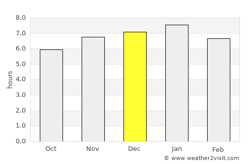 Kerikeri average rain in December