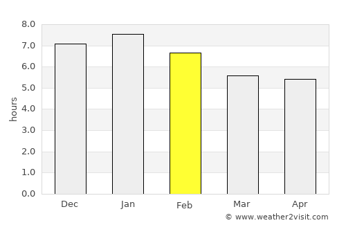 Kerikeri average rain in February