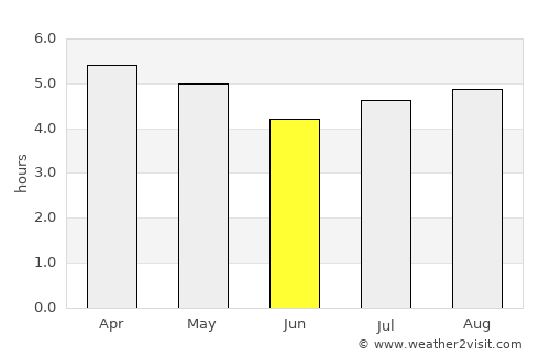 Kerikeri average rain in June