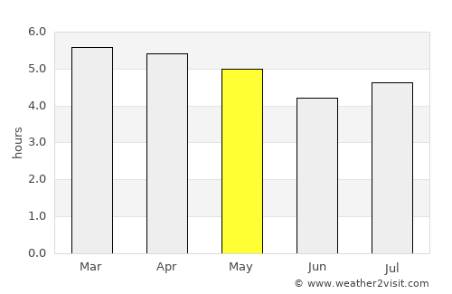 Kerikeri average rain in May