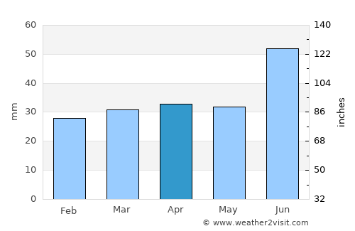 Kerimäki average rain in April
