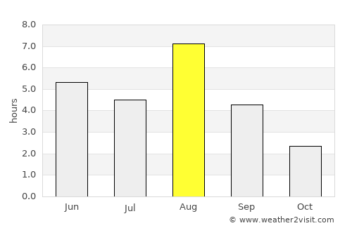 Kerimäki average rain in August