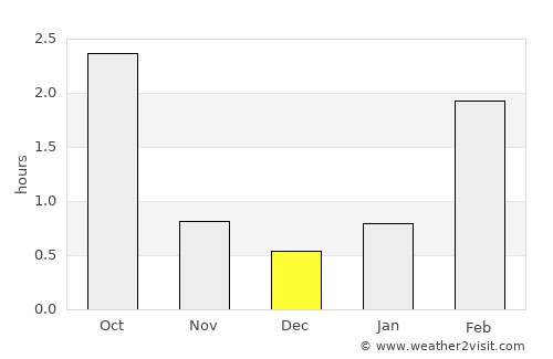 Kerimäki average rain in December